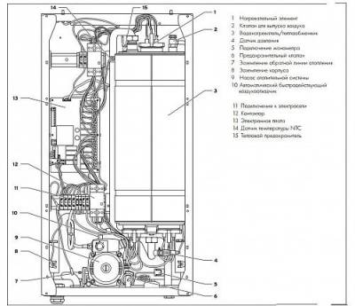 Настенный электрический котел Vaillant eloBLOCK VE 9